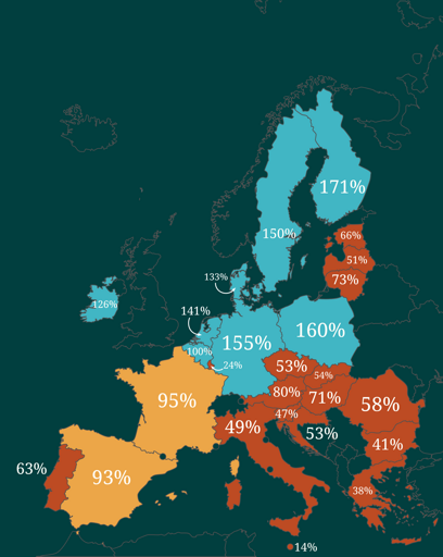 Map of the EU, showing the different percentages to reaching the signature threshold for each country